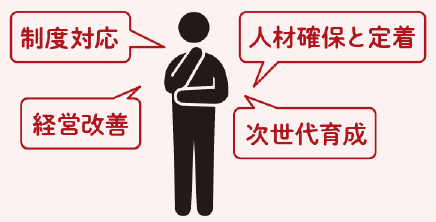 制度対応・経営改善・人材確保と定着・次世代育成